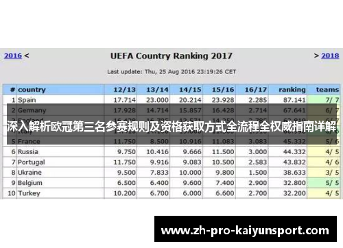 深入解析欧冠第三名参赛规则及资格获取方式全流程全权威指南详解