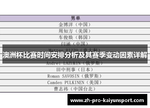 澳洲杯比赛时间安排分析及其赛季变动因素详解