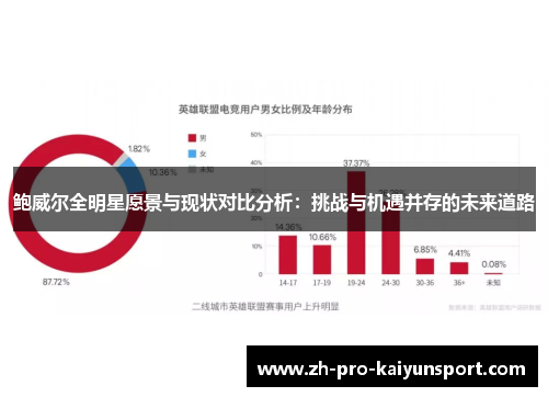 鲍威尔全明星愿景与现状对比分析：挑战与机遇并存的未来道路