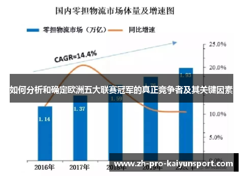 如何分析和确定欧洲五大联赛冠军的真正竞争者及其关键因素