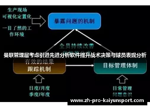 曼联管理层考虑引进先进分析软件提升战术决策与球员表现分析