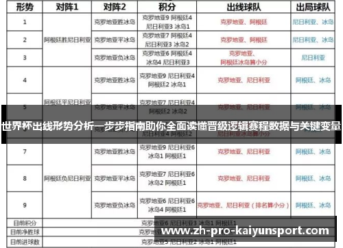 世界杯出线形势分析一步步指南助你全面读懂晋级逻辑赛程数据与关键变量