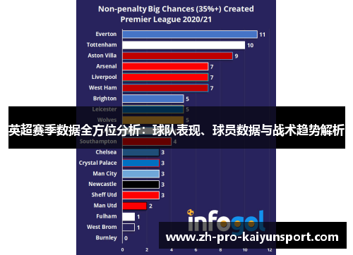 英超赛季数据全方位分析：球队表现、球员数据与战术趋势解析