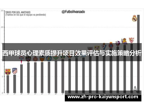西甲球员心理素质提升项目效果评估与实施策略分析