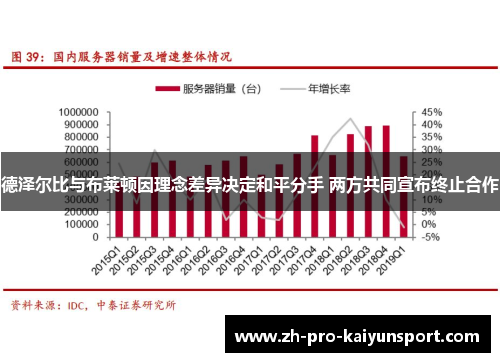 德泽尔比与布莱顿因理念差异决定和平分手 两方共同宣布终止合作