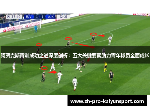 阿贾克斯青训成功之道深度剖析：五大关键要素助力青年球员全面成长